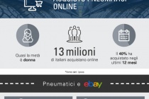 eBay_infografica_Acquisto pneumatici online_1_0